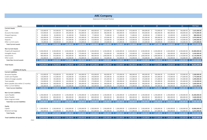 provide high quality financial reporting and analytics